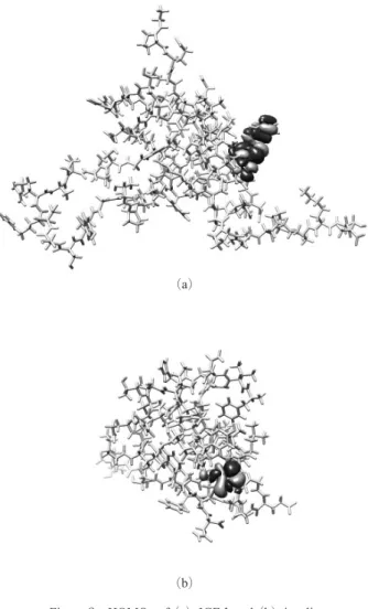Figure 2　Orbital energy distribution of IGF-1 vs. the number of SCF