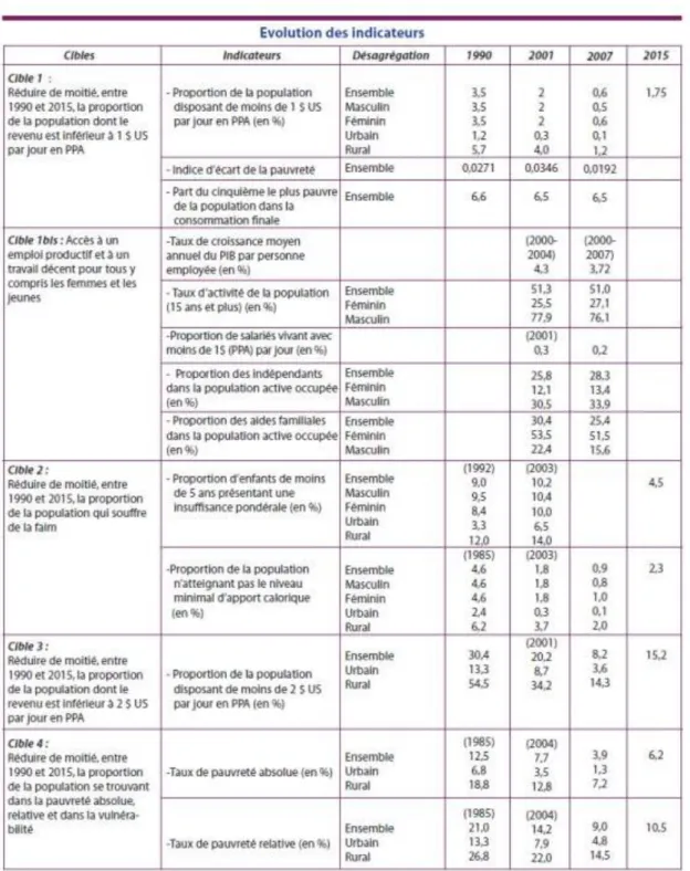 図表  5  MDG 指標 5