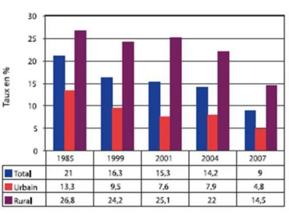 図表  9  相対的貧困率の推移（1985-2007 年） 40
