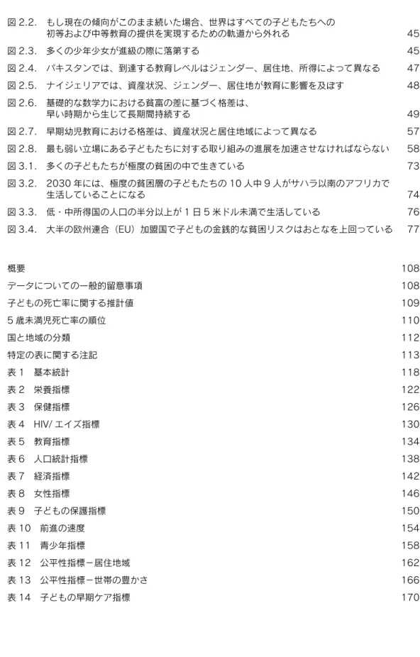 図 2.2.　  もし現在の傾向がこのまま続いた場合、世界はすべての子どもたちへの  初等および中等教育の提供を実現するための軌道から外れる  45 図 2.3.　多くの少年少女が進級の際に落第する  45 図 2.4.　パキスタンでは、到達する教育レベルはジェンダー、居住地、所得によって異なる  47 図 2.5.　ナイジェリアでは、資産状況、ジェンダー、居住地が教育に影響を及ぼす  48 図 2.6.　   基礎的な数学力における貧富の差に基づく格差は、  早い時期から生じて長期間持続する  49 図 