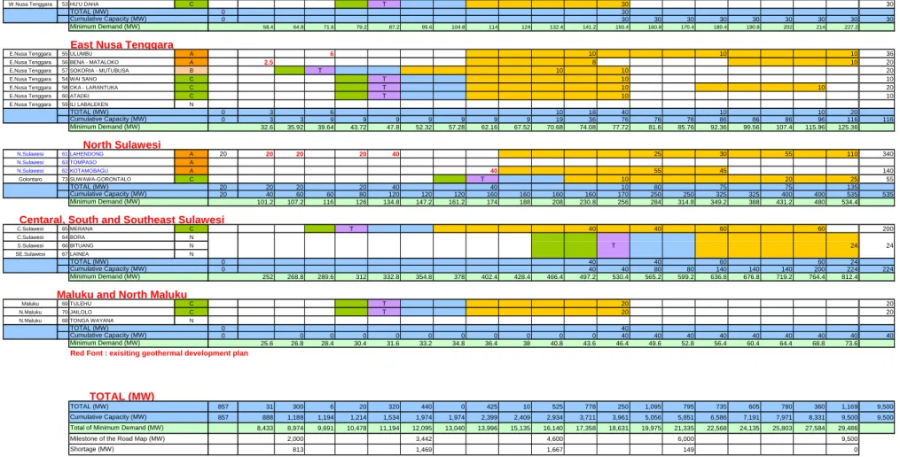 Table 3 Geothermal Development Master Plan in Each Region (2) 