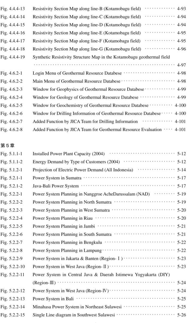 Fig. 4.4.4-13    Resistivity Section Map along line-B (Kotamobagu field)  ･････････････ 4-93  Fig