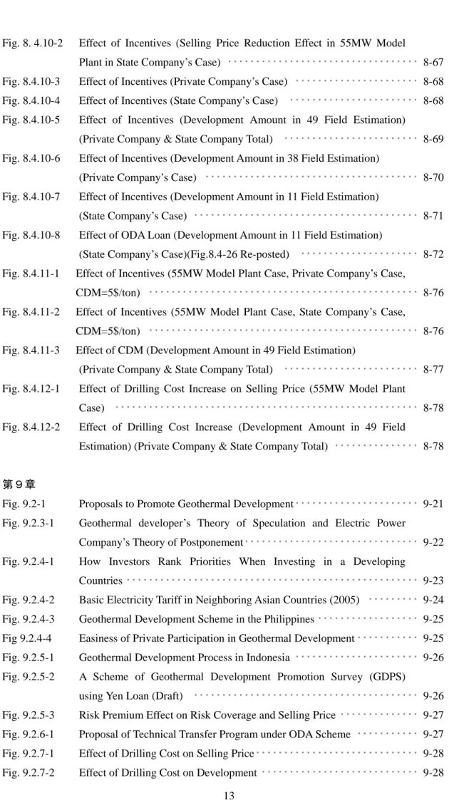 Fig. 8. 4.10-2   Effect of Incentives (Selling Price Reduction Effect in 55MW Model 