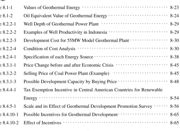 Table 7.1.11-4    Selling Price of Electricity from various Model Power Plants ･･････････ 7-113  Table 7.1.11-5    Power Plant Mix in Geothermal Development Scenario in Master Plan ･･･ 7-117  Table 7.1.11-6    Power Plant Mix in Geothermal Development Scen