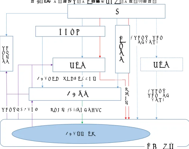図 1 ：社会保障制度に関係する主体とその関係性（概念図） 出所：平野（ 2008 、 2020 ）を参考に筆者作成都道府県市町村ケア組織 地域・住民（社会保障・社会福祉以外の政策）（社会保障・社会福祉以外の政策）ケアの利用・提供国地方組織市町村現金給付ケアの計画化・事業化を通じた関与現物給付and/or制度外生活支援社会保険関係組織社会保障ニーズの把握
