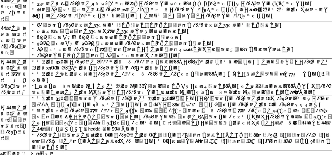 表 2 ：人口・世帯に関する将来推計 日 本 の 将 来 推計人口（平 成 29 年 推 計） ・総人口の推移： 2040 年の 1 億 1,092  万人を経て、 2053 年には 1 億人を割って 9,924  万人となり、 2065 年には 8,808  万人になる。・老年（65 歳以上）人口の推移：2015年現在の3,387 万人から、2030年に  3,716  万人となった後、第二次ベビーブーム世代が老年人口に入った後の2042年3,935 万人でピークを迎える。その後は一貫した減少に転じ、20
