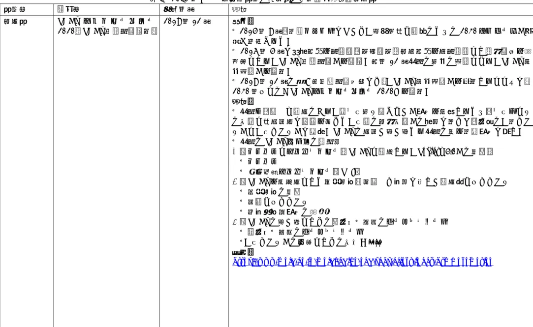 表 4 2040 年にかかる中央省庁の計画等の個別資料概要：外務省 省庁名 資料名 公表年月 概要 外務省 SDGs ア ク シ ョ ン プ ラ ン 2020 （ SDGs 推進本部決定） 2019 年 12 月 背景：・ 2015 年 9 月，国連サミットにおいて「持続可能な開発のための 2030 アジェンダ」文 書が採択された。 ・ 2016 年 5 月に総理大臣を本部長，官房長官，外務大臣を副本部長とし，全閣僚を構 成員とする「 SDGs 推進本部」を設置。同年 12 月日本の取組の指針となる「 SD