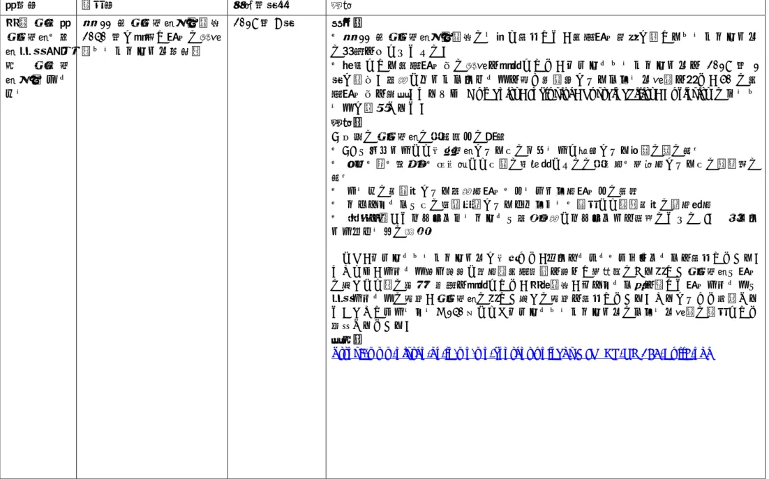 表 5 2040 年にかかる中央省庁の計画等の個別資料概要：文部科学省 科学技術・学術政策研究所  科学技術予測センター 省庁名 資料名 公表年月日 概要 文 部 科 学 省 科学技術・学 術 政 策 研 究 所 科 学 技 術 予 測 セ ン ター 第   11  回科学技術予測調査 2040 年に目指す社会の検討（ワークショップ報告） 2018 年 9 月 背景：・第   11  回科学技術予測調査の一環で実施した、将来社会展望に関するワークショップの結果をまとめたもの。・理想とする将来社会像の検討を目