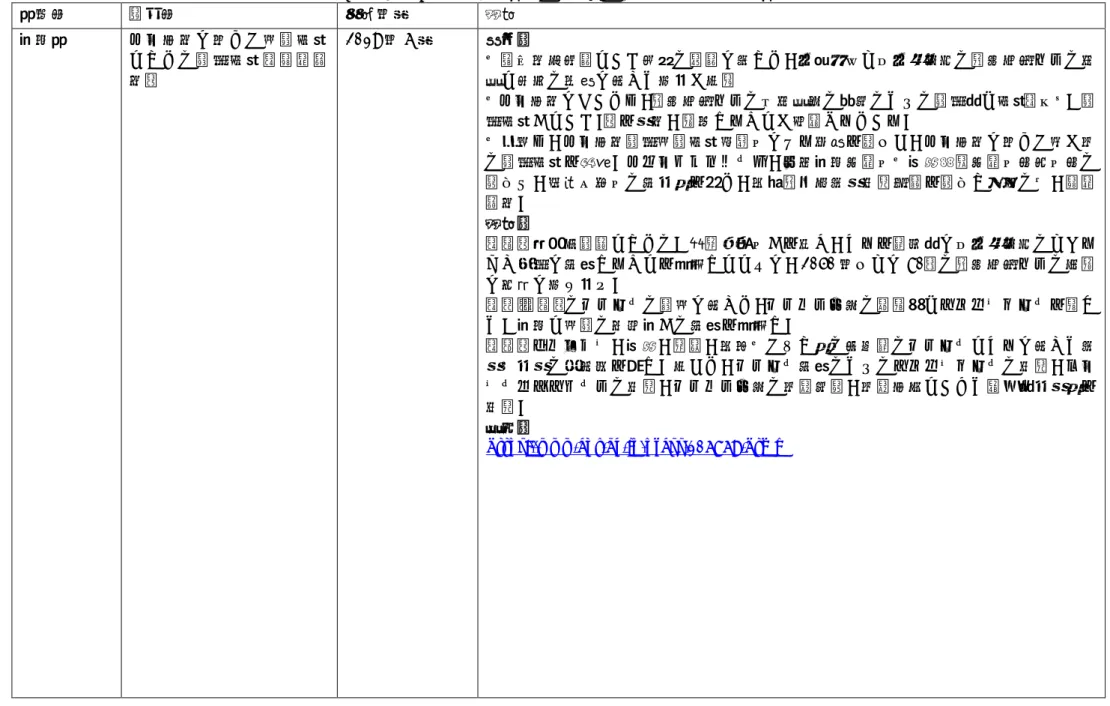 表 6 2040 年にかかる中央省庁の計画等の個別資料概要：環境省 省庁名 資料名 公表年月 概要 環境省 パリ協定に基づく成長戦略 としての長期戦略（閣議決 定） 2019 年 6 月 背景： ・気候変動問題という喫緊の課題に対して、世界全体で今世紀後半の温室効果ガスの排出と吸収の均衡に向けた取組が加速 ・パリ協定においては、温室効果ガスの低排出型の発展のための長期的な戦略（以下「長 期戦略」という。 ）を策定、通報することが招請されている。 ・政府は、パリ協定長期成長戦略懇談会による提言を踏まえ、パリ協