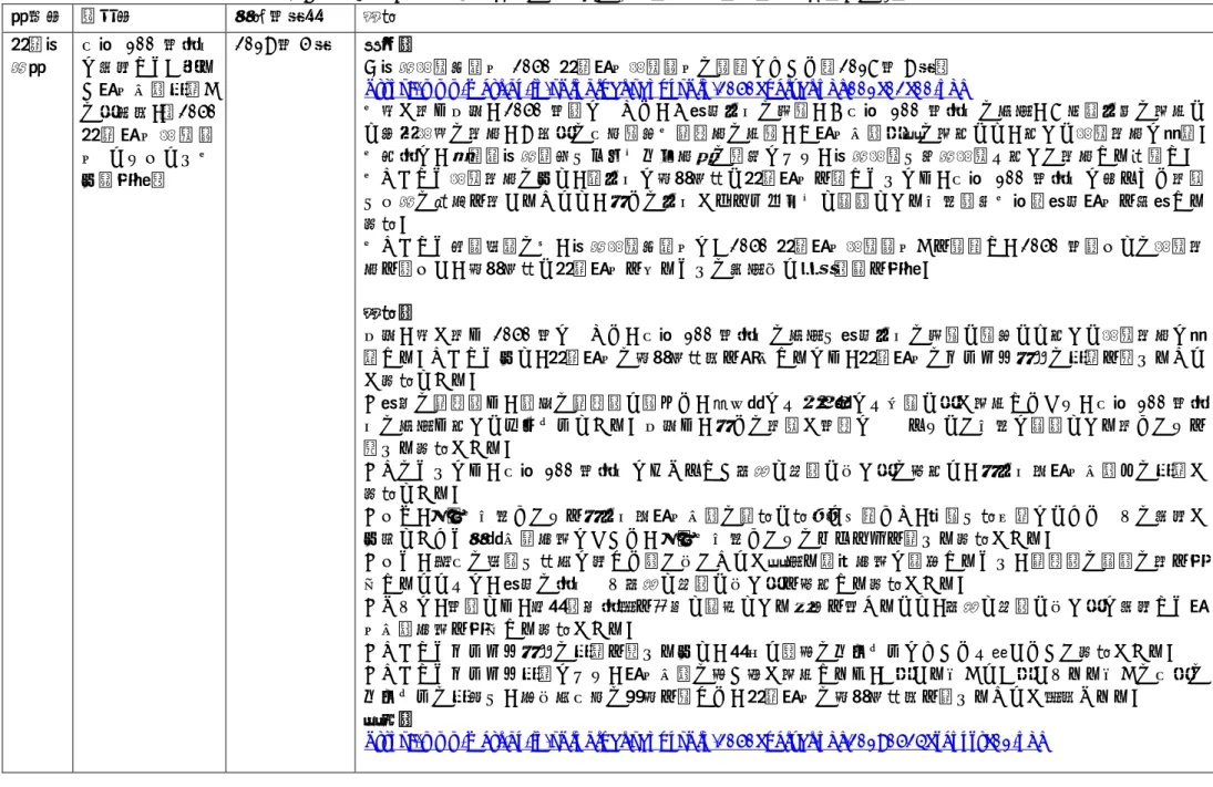 表 7 2040 年にかかる中央省庁の計画等の個別資料概要：経済産業省（その 1 ） 省庁名 資料名 公表年月日 概要 経済産 業省 人生 100 年時代に対応した「明る い社会保障改革」 の方向性、（ 2050 経 済 社 会 構 造 部 会 とりまとめ・ 中間整理） 2019 年 5 月 背景： ○産業構造審議会   2050  経済社会構造部会の設置について（ 2018 年 9 月） https://www.meti.go.jp/shingikai/sankoshin/2050_keizai/pdf/