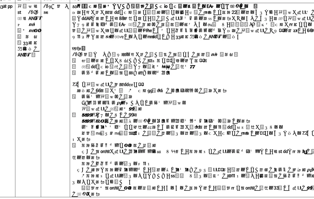 表 9 2040 年にかかる中央省庁の計画等の個別資料概要：総務省 省庁名 資料名 公表年月日 概要 総務省 自 治 体 戦 略 2040 構 想 研 究 会 第 一 次 ・ 第 二 次 報 告 （ 総 務 大 臣 主 催 の 研究会） 2018 年 6月 背景： （人口減少下において満足度の高い人生と人間を尊重する社会をどう構築するか） 今後、我が国が本格的な人口減少と高齢化を迎える中、住民の暮らしと地域経済を守るためには、自治体が行政上の諸課題に的確に対応し、持続可能な形で、質の高い行政サービスを提供す