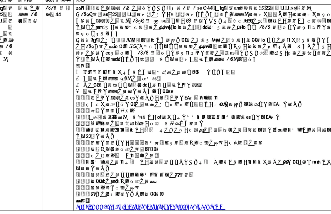 表 10 2040 年にかかる中央省庁の計画等の個別資料概要：総務省 省庁名 資料名 公表年月日 概要 内閣府 経済財 政諮問 会 議 「選択 する未 来  2.0  委 員 会」 選 択 す る未来  2.0 中間報告 2020  年 ７月１日 背景：選択する未来   2.0  の開催について（令和 2 年 3 月 4 日） 「内閣府特命担当大臣 ( 経済財政政策 ) 決定」○2014 年１月、経済財政諮問会議の下に、専門調査会として「選択する未来」委員会が設置され、同委員会が取りまとめた報告「未来への選