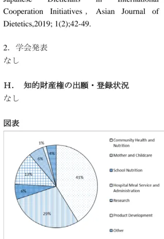 Figure 1. Activity ratio for five-year period  (2009–2013) by activity category. 