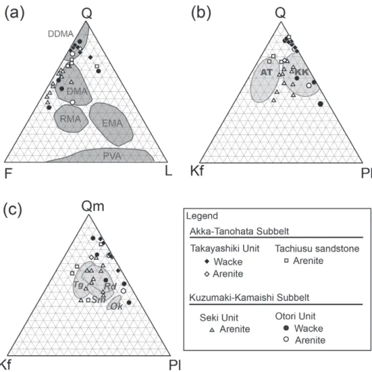 Fig.  12 .  Ternary Q–F–L, Q–Kf–Pl, and Qm–Kf–Pl diagrams of sandstone compositions from the west Akka area