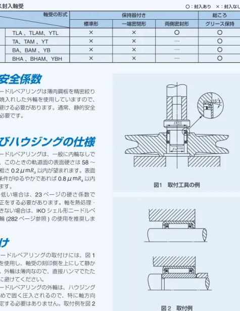 表 4 　推奨はめあい 軸受の形式