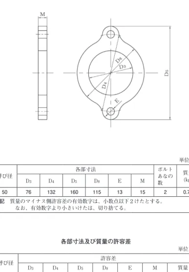 表 A.8 －Ｓ５０形　押輪 単位 mm S50 呼び径 各部寸法 ボルトあなの 数　　 質量(kg)D3D4D5D8EM 50 76 132 160 115 13 15 2 0.73 注記　質量のマイナス側許容差の有効数字は、小数点以下２けたとする。 　　　　なお、有効数字より小さいけたは、切り捨てる。