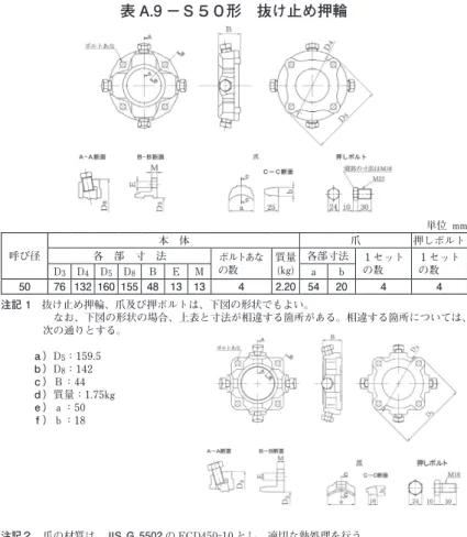表 A.9 －Ｓ５０形　抜け止め押輪 単位 mm 呼び径 本　体 爪 押しボルト各　部　寸　法 ボルトあな の数 　　 質量(kg) 各部寸法 １セットの数　　 １セット D 3 D 4 D 5 D 8 B E M a b の数　　 50 76 132 160 155 48 13 13 4 2.20 54 20 4 4 注記 1　抜け止め押輪、爪及び押ボルトは、下図の形状でもよい。 　　　　 　なお、下図の形状の場合、上表と寸法が相違する箇所がある。相違する箇所については、 次の通りとする。 　　　ａ）D 