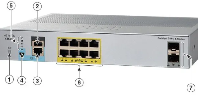 図 1： 8 ポート Cisco Catalyst 2960-L PoE スイッチの前面パネル