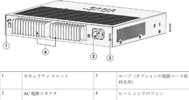 図 6：PoE スイッチの背面パネル ループ（オプションの電源コード保 持具用）セキュリティ スロット31 ヒート シンクのフィン AC 電源コネクタ 42 内蔵電源装置 すべてのスイッチは、内蔵電源装置から電力を供給されます。内蔵 AC電源装置は、入力電圧 100 ～ 240 VAC （最大 90 ～ 264 V ）に対応するオートレンジング ユニットです。電源の AC 周波数範 囲は 50 ～ 60 Hz です。AC 電源コードを AC 電源コネクタと AC 電源コンセントに差し込みます。製品概要内蔵電