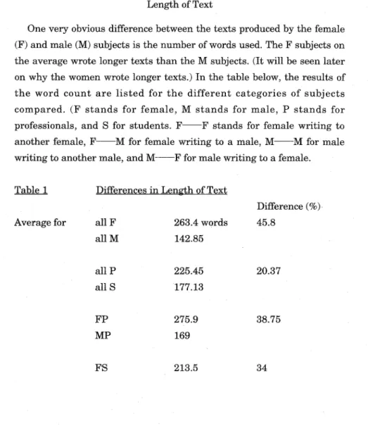 Table 1  Differences in Length of Text  Average for  all F  263.4 words 