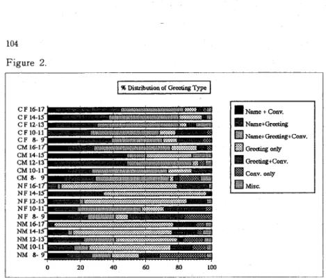 Figure  2.  CF 14-15:  C  F 12-13:  CF  11  CF  ~  CM  11  CM  CM 12-13  CM  CM  'J  NF16-11  NF 14-1S:  NF  NF  NF  8- 9  NMl6-1  NM 14-IS:  NM  NM  11  NM  8-'1  o  20 
