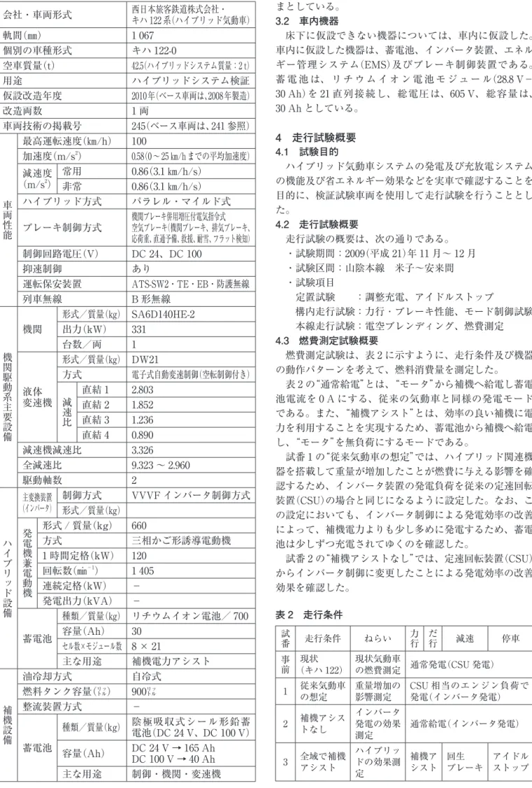 表 1　JR 西日本　ハイブリッド気動車　車両諸元 会社・車両形式 西日本旅客鉄道株式会社・ キハ 122 系（ハイブリッド気動車） 軌間（㎜） 1 067 個別の車種形式 キハ 122-0 空車質量（t） 42.5（ハイブリッドシステム質量：2 t） 用途 ハイブリッドシステム検証 仮設改造年度 2010年（ベース車両は、2008年製造） 改造両数 1 両 車両技術の掲載号 245（ベース車両は、241 参照） 車両性能 最高運転速度（㎞/h） 100加速度（m/s2） 0.58（0～25 ㎞/hまでの平
