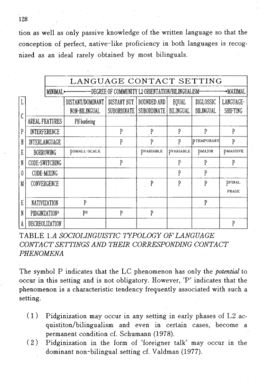 TABLE  l.A SOCIOLINGUISTIC  TYPOLOGY OF LANGUAGE  CONTACT SETTINGS AND THEIR  CORRESPONDING CONTACT  PHENOMENA 