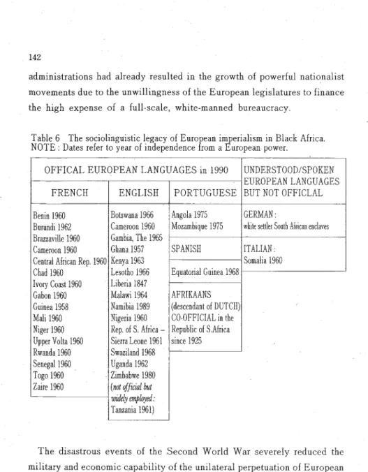 Table  6  The  sociolinguistic legacy  of  European imperialism in  Black  Africa. 