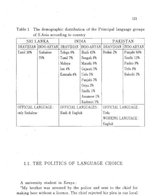 Table  1  The  demographic  distribution  of  the  Principal  language  groups  of S.Asia according  to  country 