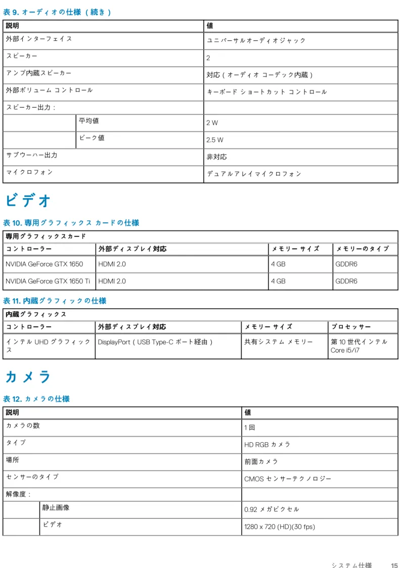 表 9. オーディオの仕様 （続き） 説明 値 外部インターフェイス ユニバーサルオーディオジャック スピーカー 2 アンプ内蔵スピーカー 対応（オーディオ コーデック内蔵） 外部ボリューム コントロール キーボード ショートカット コントロール スピーカー出力： 平均値 2 W ピーク値 2.5 W サブウーハー出力 非対応 マイクロフォン デュアルアレイマイクロフォン ビデオ 表 10