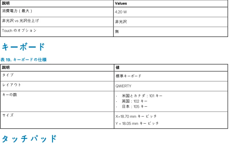 表 18. ディスプレイの仕様 （続き） 説明 Values 消費電力（最大） 4.20 W 非光沢 vs 光沢仕上げ 非光沢 Touch のオプション 無 キーボード 表 19