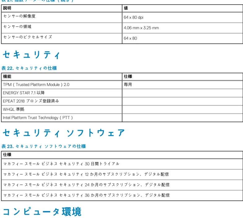 表 21. 指紋リーダーの仕様 （続き） 説明 値 センサーの解像度 64 x 80 dpi センサーの領域 4.06 mm x 3.25 mm センサーのピクセルサイズ 64 x 80 セキュリティ 表 22