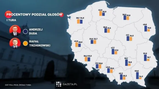 図 5 県別のドゥダとトシャスコフスキの得票率
