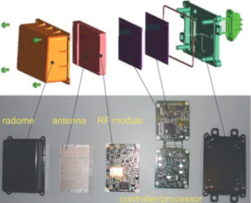 Fig. 7　Data processing of radar signal to identify objectsFig. 5　Front mono-camera and detecting objects