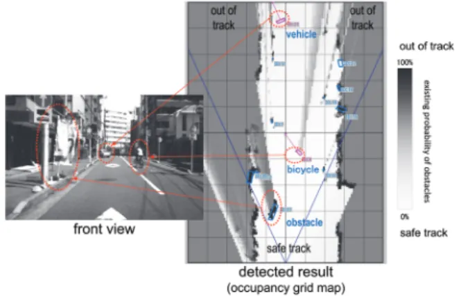 Fig. 9　Free-space detection by processing LIDAR data
