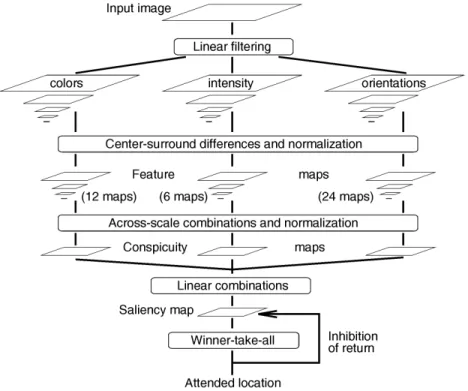 Fig. 1. General architecture of the model.