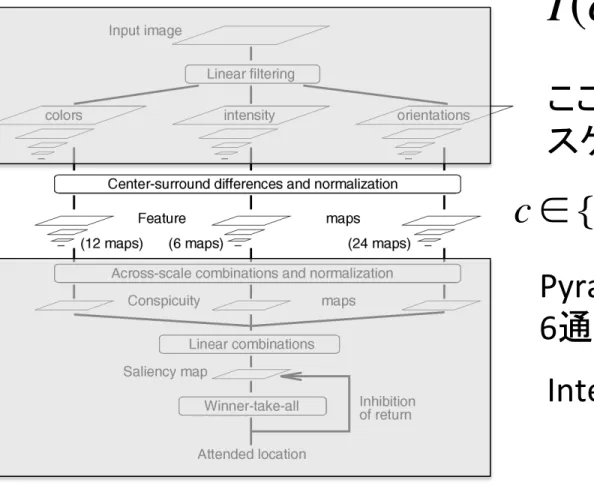 Fig. 1. General architecture of the model.