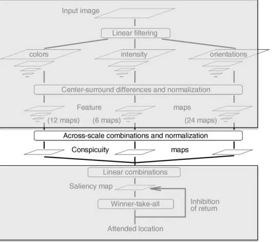 Fig. 1. General architecture of the model.