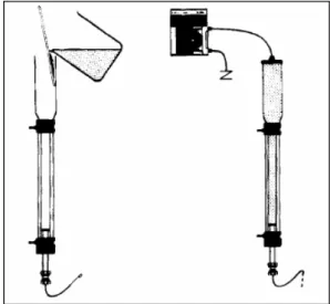Fig. 1. Packaging the column with GFM. 