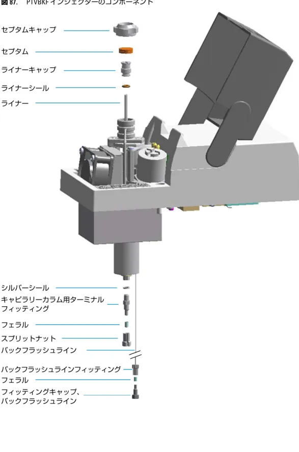 図 87.     PTVBKF インジェクターのコンポーネント  セプタムキャップ セプタム  ライナーキャップ  ライナーシール   ライナー  シルバーシール  キャピラリーカラム用ターミナル  フィッティング  フェラル  スプリットナット  バックフラッシュライン  バックフラッシュラインフィッティング   フェラル  フィッティングキャップ、   バックフラッシュライン   