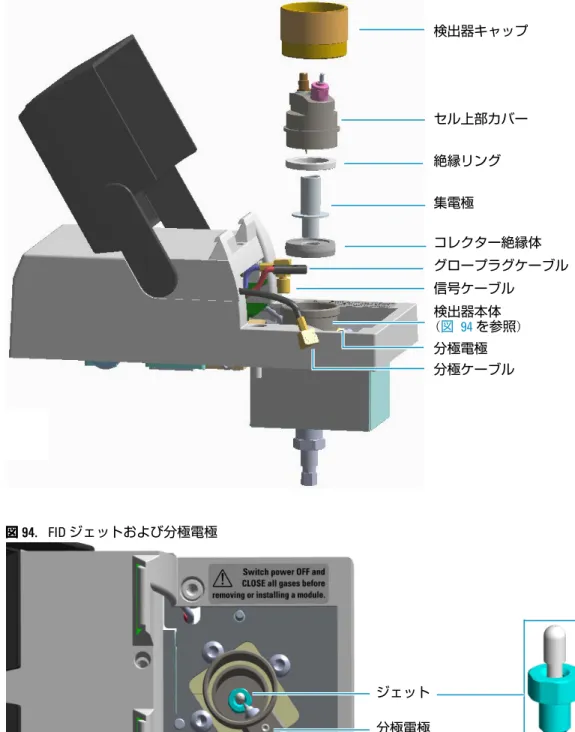 図 93.   FID セルアセンブリのコンポーネント  検出器キャップ  セル上部カバー  絶縁リング  集電極  コレクター絶縁体   グロープラグケーブル   信号ケーブル  検出器本体    ( 図 94 を参照 )  分極電極   分極ケーブル  図 94