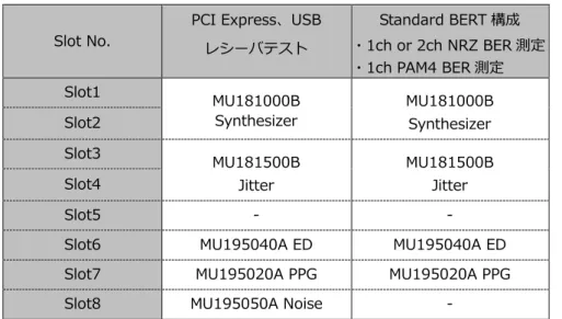 表 4-1  PCI Express、Standard BERT モジュール構成 