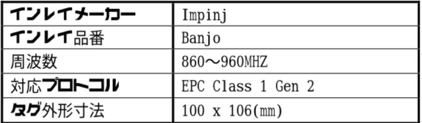 表 2-6  ＵＬＤパレットタグの規格  インレイメーカー  Impinj  インレイ品番  Banjo  周波数  860〜960MHZ  対応プロトコル  EPC Class 1 Gen 2  タグ外形寸法  100 x 106(mm)      （イ） 利用したＵＬＤコンテナタグ  本調査に際して利用したＵＬＤコンテナタグの写真を下図に示す。    図 2-38  ＵＬＤコンテナタグ    ＵＬＤコンテナタグについては、ＵＬＤコンテナ一つに対して一つ貼付した。    なお、利用したタグの規格は以下の通