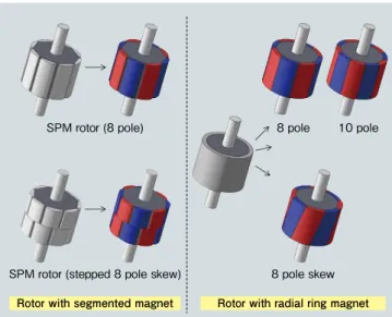 Fig. 2  Structural advantages of ring magnet