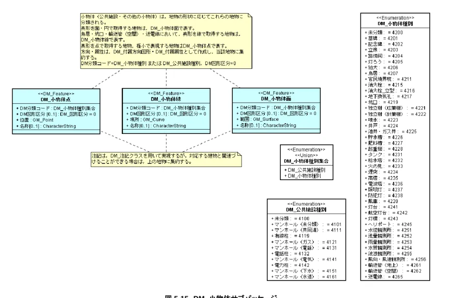 図  5-15 DM_ 小物体サブパッケージ 