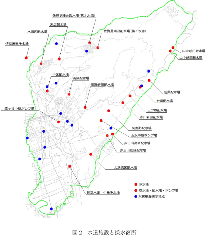 図 2  水道施設と採水箇所