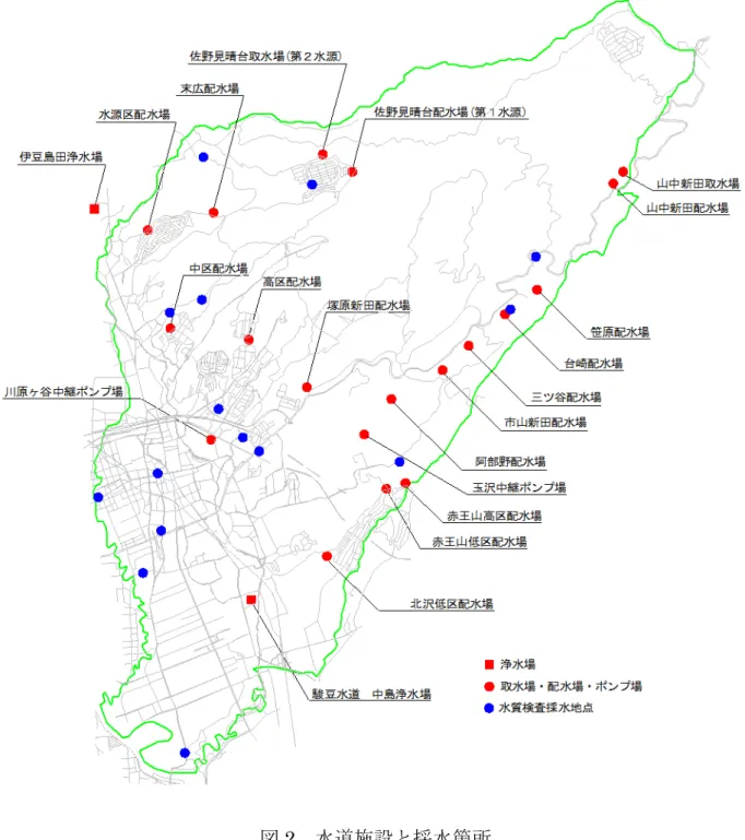 図 2  水道施設と採水箇所 