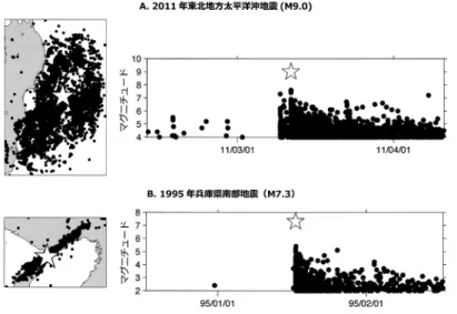 Fig. 2. Spatial distribution and MT plot of aftershocks after the 2011 Tohoku-oki （top）
