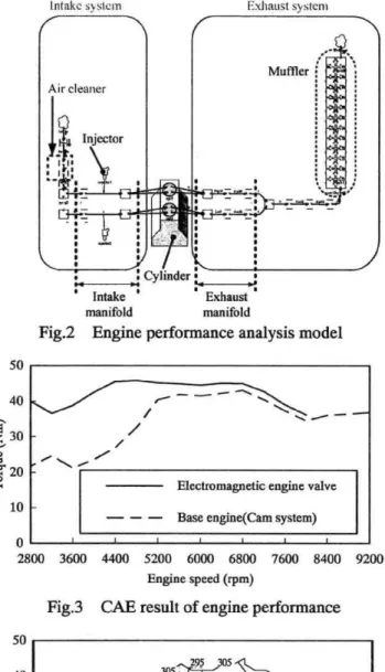 Table 1  Specifications  of  test  engine