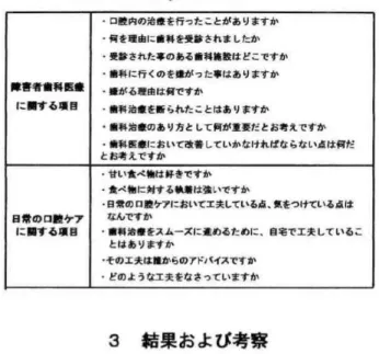Fig.  I 次 に 食 べ 物 に 対 す る 執 着 に つ い て 調 べ た.「 執 着 が 強 い 」 と 「ど ち ら か とい え ぱ 強 い 」 を あ わ せ た と と ろ,肢 体 不 自 由 児 は25%(pくO.OlΨ8.自 閉 症 と幼 稚 園 児 と 大 学 生)を 占 め,知 的 障 害 児 ほ37%(p〈O.01櫓.幼 稚 園 児 と 大 学 生),ダ ウ ン 症 児 は 犯%,自 閉 症 児 は45%で あ っ た,比 較 対 照 と した 大 学 生 は58%,幼 稚 